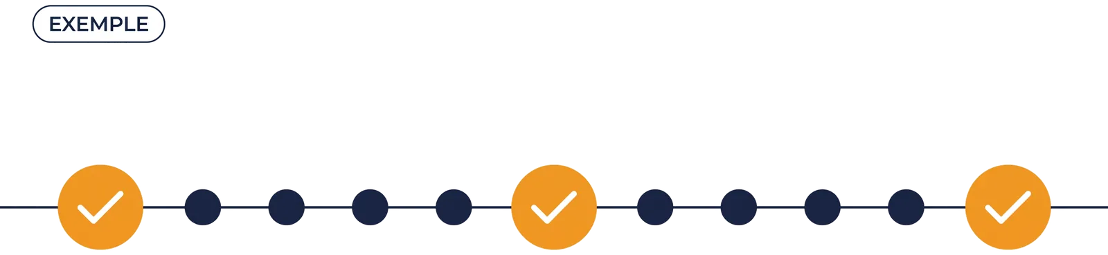 Exemple illustratif d'une frise mensuelle de maintenance : sauvegardes, mises à jour, rapport.