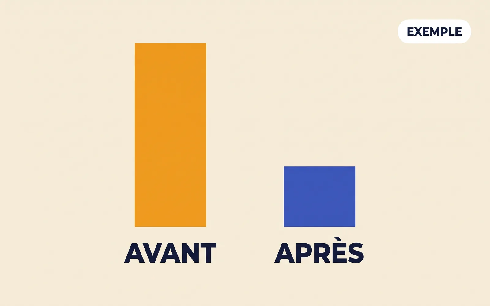 Exemple illustratif de graphique avant-après sur le temps de chargement d'une page.